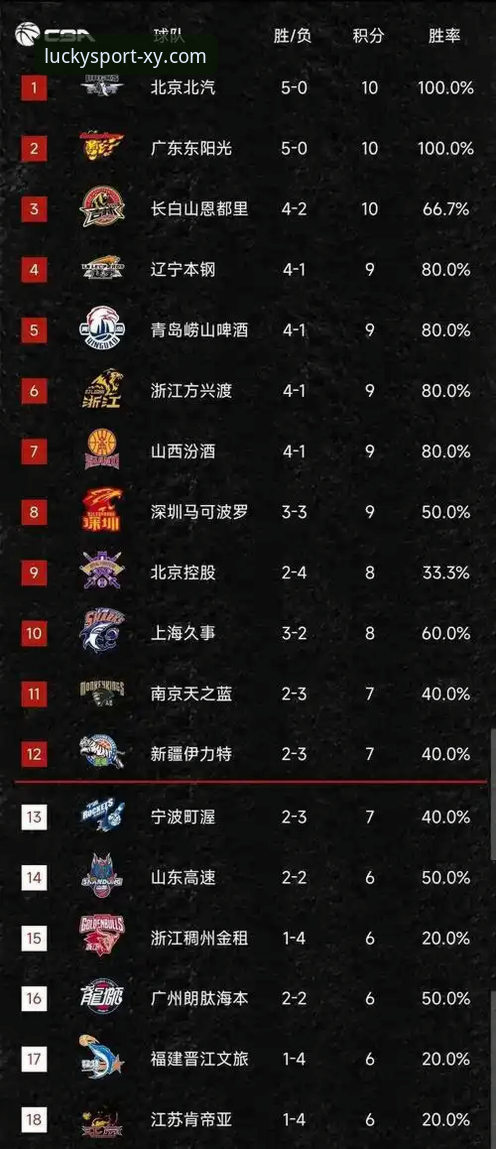 CBA季后赛“20分优势保卫战”深度评测：山西横扫青岛，杏运体育全程见证逆转与反逆转的战术博弈