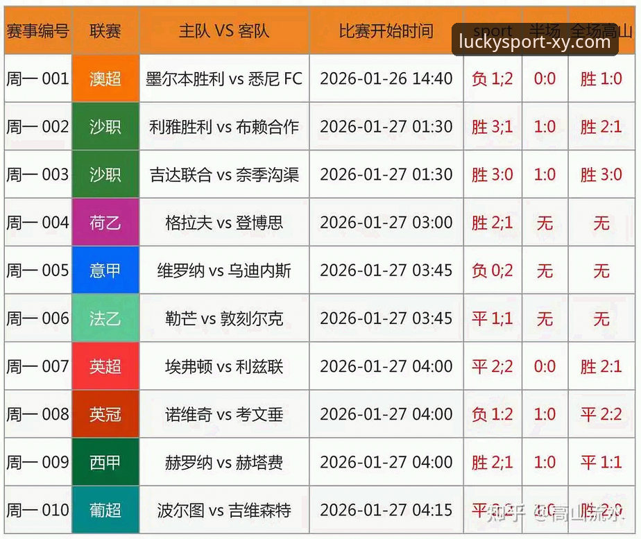 资深用户分享：杏运体育2024版实战使用心得，从注册到竞猜一次搞定